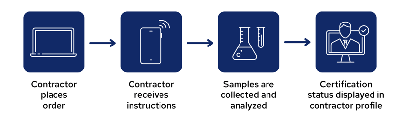 Placing drug testing order CC WEBP