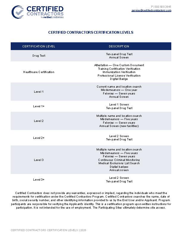 Certified Contractors Level Chart